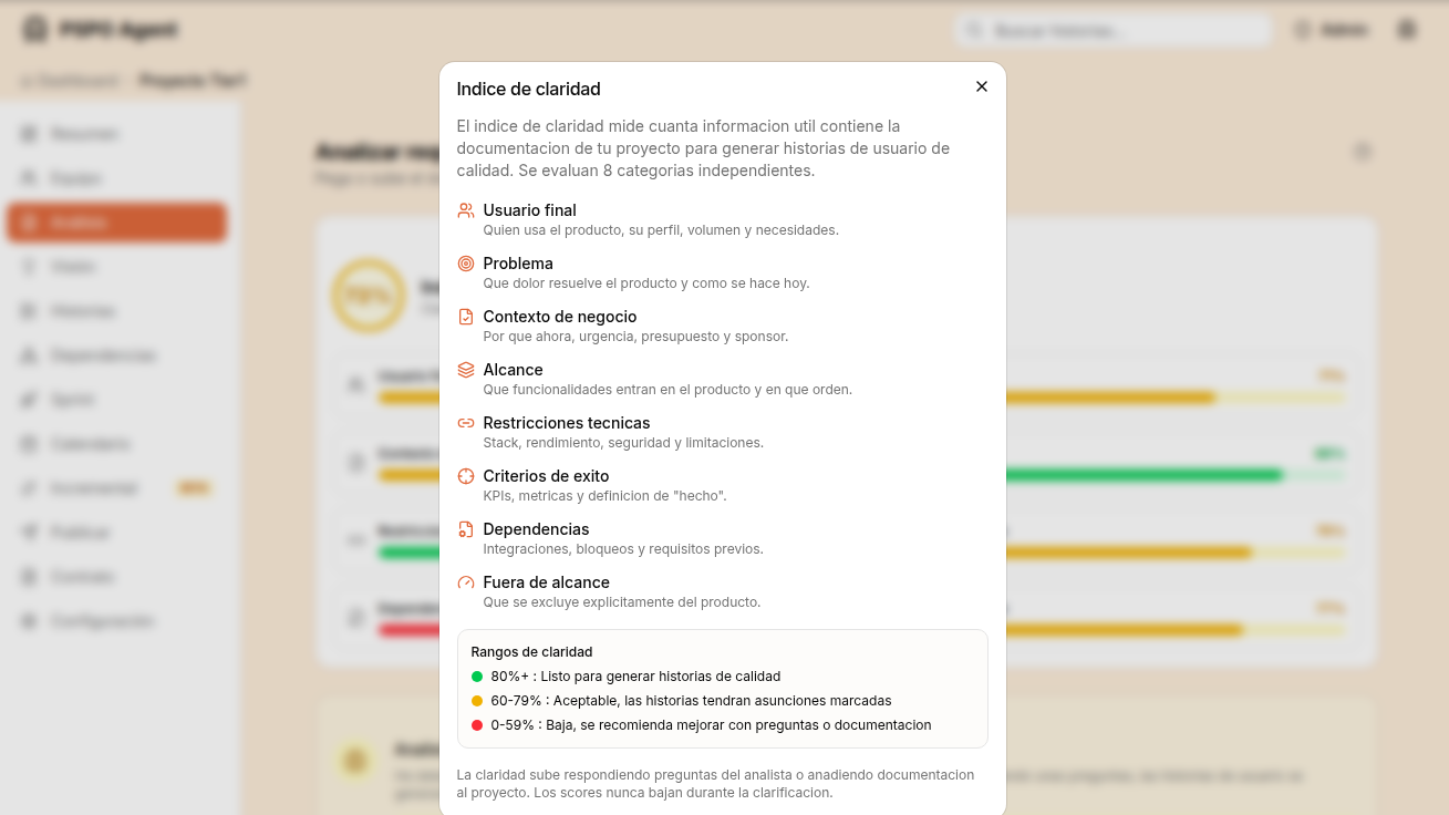 Índice de claridad